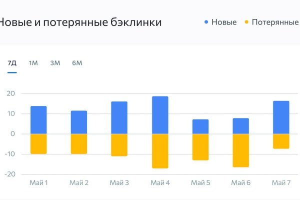 Как пополнить кошелек на кракене