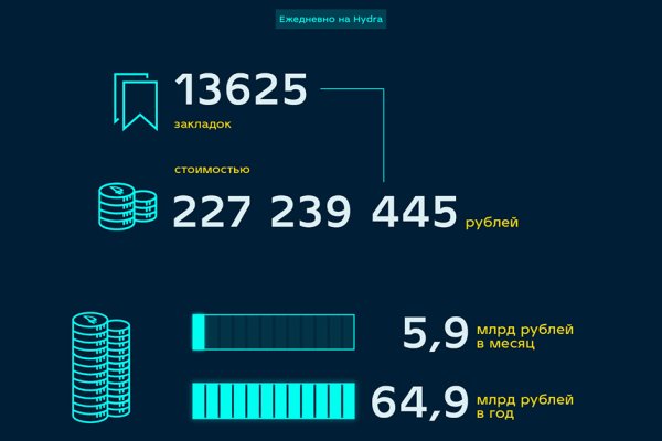 Кракен тор это