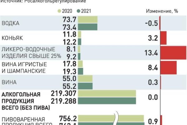 Найти ссылку на кракен