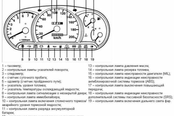 Найти ссылку на кракен